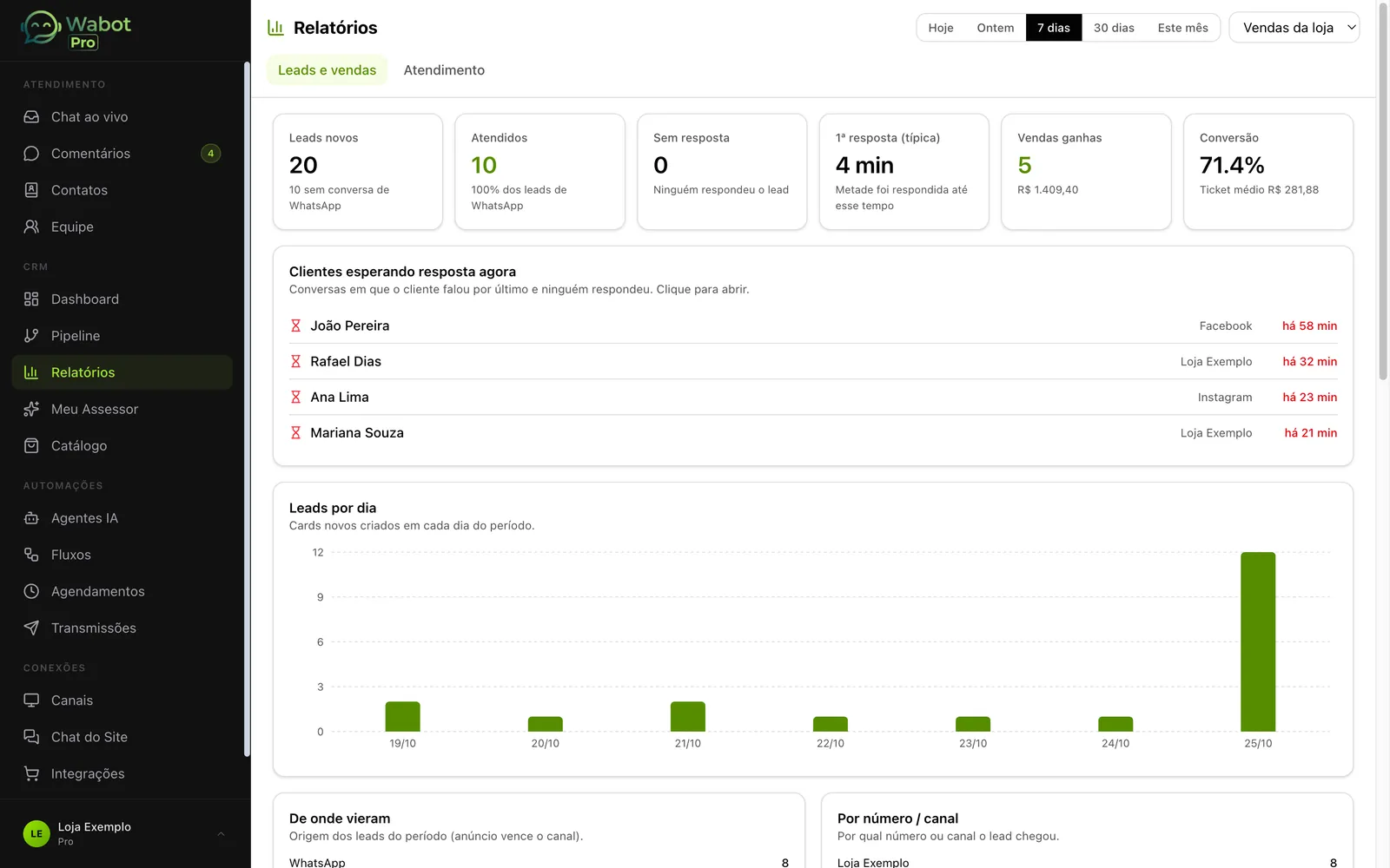 Relatórios de leads e vendas